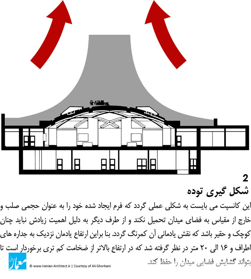 نماد حجمی میدان انقلاب تهران / علی قربانی