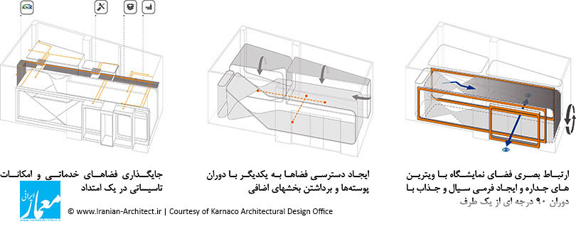 جواهرفروشی گلستان / دفتر طراحی معماری کارناکو