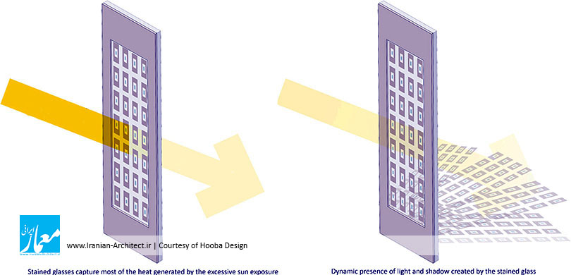 ساختمان اداری ـ تجاری ولیعهدی / هوبا طرح