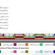 موزه انقلاب اسلامی و دفاع مقدس / دفتر مهندسی نیما مکاری و همکاران