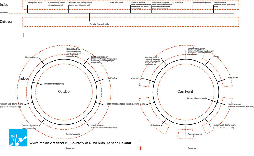 خانه اکسیژن کراکوف / نیما نیان، بهداد حیدری