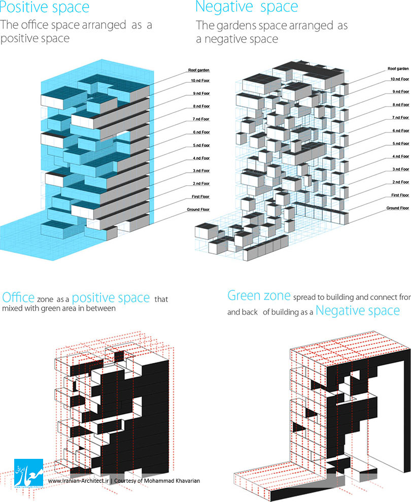 نمای ساختمان اداری شرکت مدیریت طرح‌های صنعتی ایران / محمد خاوریان