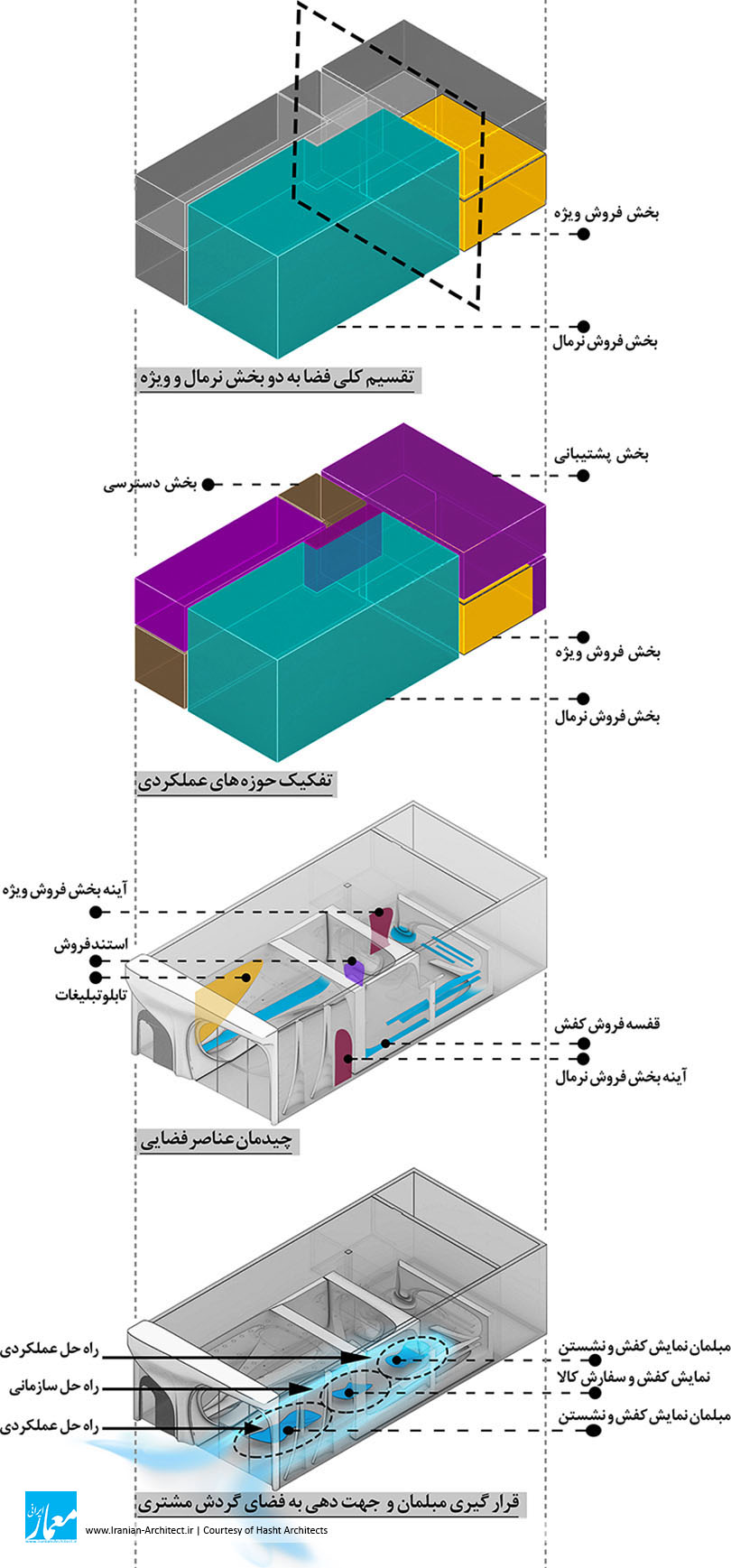 بازسازی فروشگاه کیف و کفش کالو / مهندسین مشاور هشت